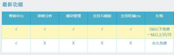 將軍令免費(fèi)版和收費(fèi)版的區(qū)別